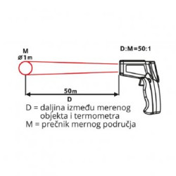 ELEMENTA Infracrveni termometar 1100°C DT8011H