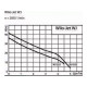 WILO Horizontalna centrifugalna pumpa 750w WJ 203 X EM (140202693)