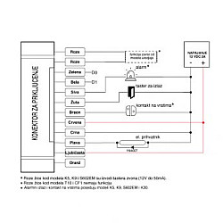 TEH-TEL RFID čitač - bez tastature Šifra M3