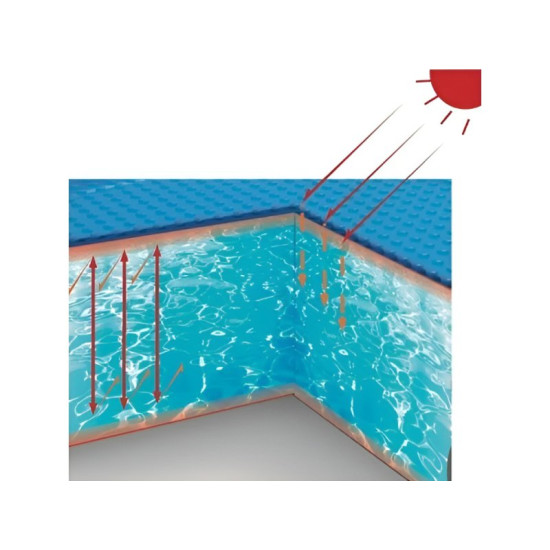 ED Solarni pokrivač za bazene 330 cm cena 