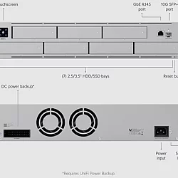 UBIQUITI HDD NAS Storage UNAS Pro 2U Rackmount