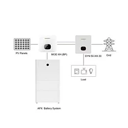 Growatt Trofazni on grid inverter MOD 6KTL3-XH, MPPT 6000W
