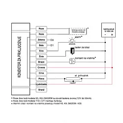 TEH-TEL RFID čitač - bez tastature Šifra M3