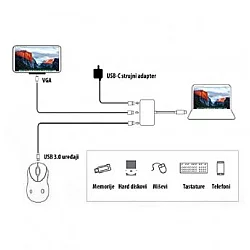 ELEMENTA Adapter USB-C 3.1 u USB3.0, VGA 54-711