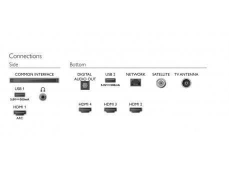 Philips Televizori : PHILIPS LED TV 75PUS8007/12 4K android ...